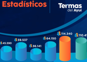 Continua el aumento de visitantes a las Termas del Ayuí