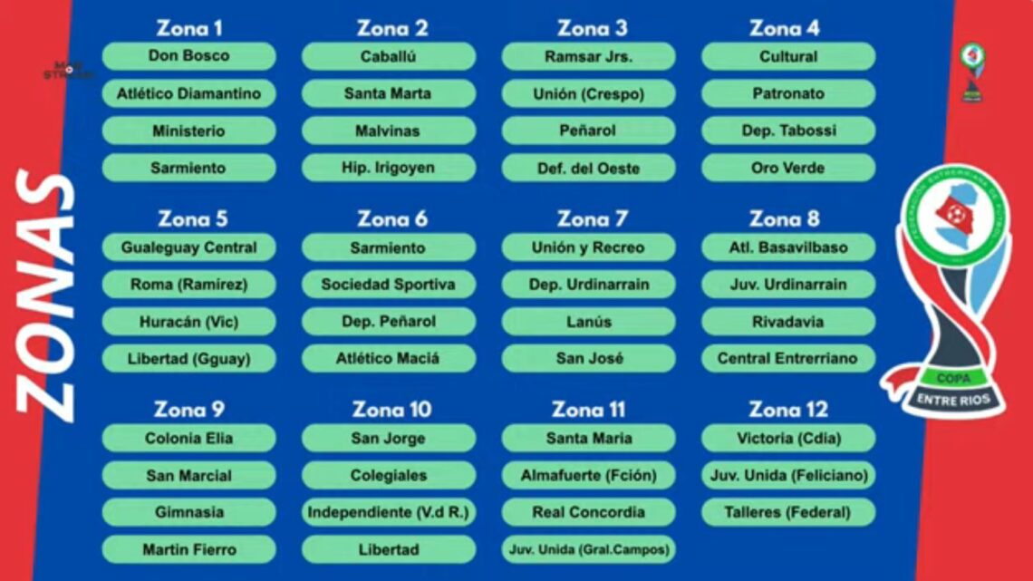 Zona 10 y 11 para los equipos de la Liga Concordiense de Fútbol