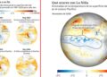 La Niña sería más débil de lo previsto: cuándo se sentirían efectos de sequía