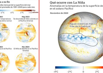 La Niña sería más débil de lo previsto: cuándo se sentirían efectos de sequía