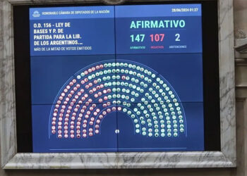 El Gobierno consiguió la sanción definitiva de la Ley Bases y del Paquete Fiscal