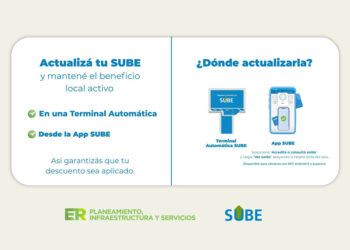Instan a actualizar la tarjeta SUBE y mantener los descuentos locales activos
