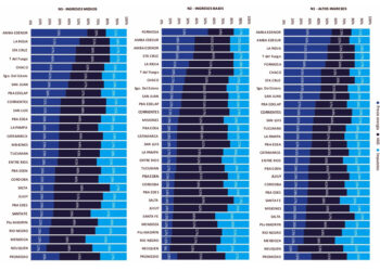 Entre Ríos continúa siendo la provincia con la energía eléctrica más barata de la Región Centro
