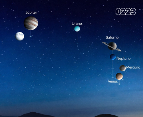 SEIS PLANETAS COINCIDIRÁN HOY EN UN INUSUAL DESFILE CELESTE